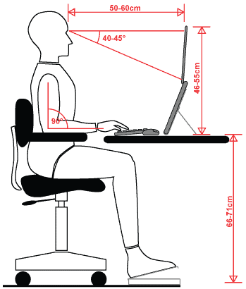 werkhouding arbowetgeving